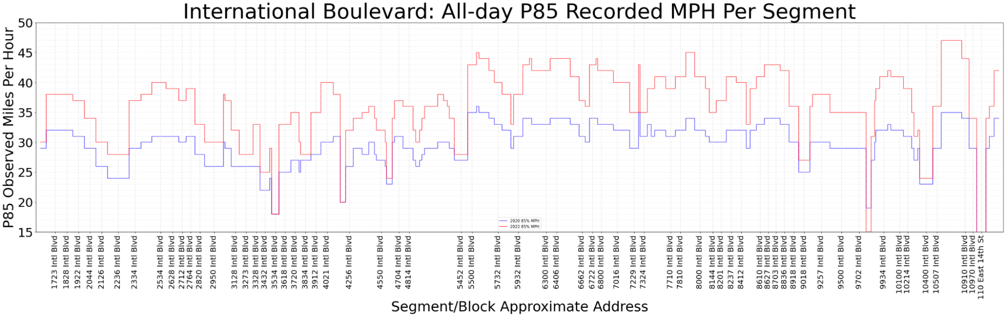 max_speeds_85_pct